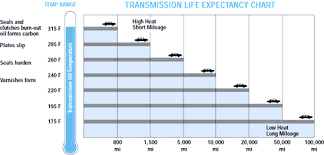 Jetting Chart Information Needed Blazer Forum Chevy