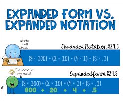 Activities include converting between decimal form and scientific notation, determining the correct notation based on place value, and more. Expanded Notation Vs Expanded Form Cassi Noack