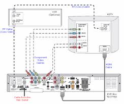 I know this is an old thread, but i just wanted to say thank you to wimpzilla for creating this diagram for the community! Comcast Hdmi Wiring Diagrams Intertherm E3eb 015h Wiring Diagram Bullet Squier Yenpancane Jeanjaures37 Fr