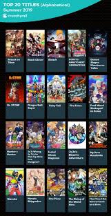 Crunchyroll Announces Most Viewed Anime For Summer 2019 Interest Anime News Network Crunchyroll Best Anime On Crunchyroll Anime