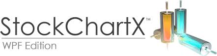 Stockchartx Wpf C Financial Stock Chart Component Library