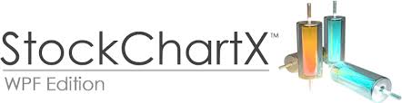 stockchartx wpf c financial stock chart component library