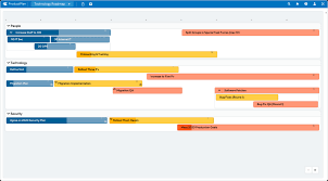 3 Example Technology Roadmaps Productplan