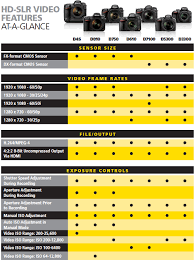 11 Actual Nikon Camera Comparison Chart Dslr