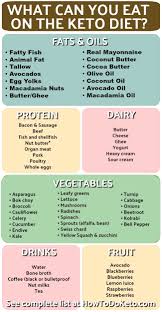 You can use this list to create your keto shopping list if you wanted, or just to be sure you're on the right path when shopping in. Foods You Can Eat On The Keto Diet How 2 Do Keto