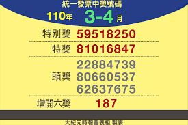 首頁 > 線上服務 > 公示資料查詢 > 稅籍登記資料公示查詢 > 依營業人統一編號查詢. ä½ ä¸­çŽäº†å—Ž 110å¹´3 4æœˆçµ±ä¸€ç™¼ç¥¨å…ŒçŽè³‡è¨Š çµ±ä¸€ç™¼ç¥¨é–‹çŽ å¤§ç´€å…ƒ