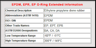 o ring materials selection guide