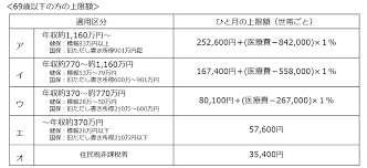 申請するだけでもらえる お得な補助金 を紹介 子どもの塾代 電動自転車の購入費用 など 知らないと損する国 自治体のユニークな補助金は 節約の達人が伝授 ゼロから貯める節約術 ザイ オンライン