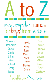 Most Popular Baby Names A To Z Appellation Mountain Traditional Boy Names Popular Baby Names Baby Names