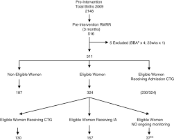 Image result for Structured Intermittent Auscultation