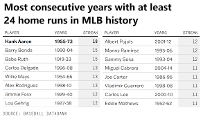 Nobody — And We Mean Nobody — Was Consistently Great Like Hank Aaron