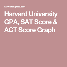 How Competitive Is Harvard University S Admissions Process Standford University Stanford Stanford University