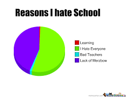 The best memes from instagram, facebook, vine, and twitter about merzbow. Reasons I Hate School By Abomination Meme Center