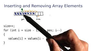 This method simply copies all the elements except the one at index 3 to a new array. Inserting And Removing Arrays Intro To Java Programming Youtube