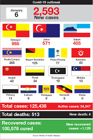 Table of contents how many cases are there in malaysia? Ckurqimqopaz1m