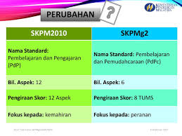 Nkra.moe.gov.my uses n/a web technologies. Skpmg2 Nkra Moe Gov My