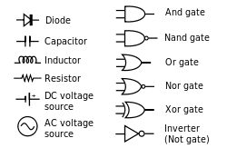 Circuit diagrams, aka schematics, are line drawings that show how a circuit's components are connected together. Circuit Diagram Wikipedia
