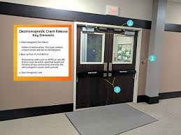 Some doorknob designs and configurations are more practical than others. Crash Bar Wikiwand