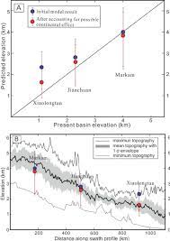 If the floor plans are like looking down at a house without a roof, the. A Plot Of Predicted Basin Elevation Vs Mean Basin Elevation Download Scientific Diagram