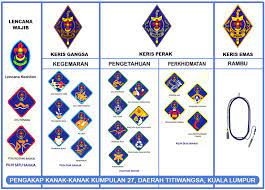 Laung agong istiadat laung agung 1. Ujian Lencana Keahlian Pengakap Kanak Kanak Sekolah Kebangsaan Desa Pandan