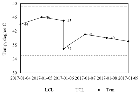 A Study Of Palm Oil Mill Processing And Environmental