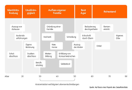 Dieser stellt hierfür einen repräsentativen warenkorb zusammen, den er so befüllt, als handele es sich um den einkauf für eine vierköpfige familie. Banking Plattformen Mit Grossen Chancen Im Privatkundengeschaft