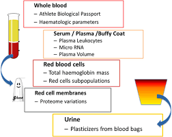 Image result for Blood Doping