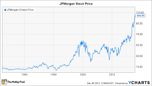 will jpmorgan chase do a stock split in 2018 the motley fool