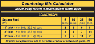 Maybe you would like to learn more about one of these? How Many Square Feet In An 80 Lb Bag Of Cement The Art Of Mike Mignola