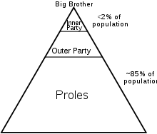 Biométrie et carte d'identité électronique: Big Brother Wikipedia