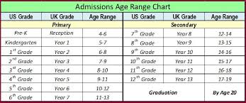 16 Explicit Age Chart For School Grade