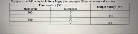 solved complete the following table for a j type thermoco