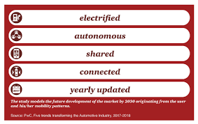 »2017 used car market report. Trends Transporting The Automotive Industry Report Pwc