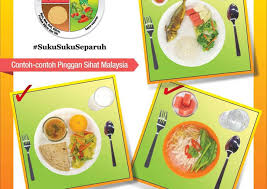 Añadir a mis cuadernos (0) descargar archivo pdf insertar en mi web o blog. Dietitian Fizah Piramid Makanan 2 0 2 0 Updates 1 Facebook