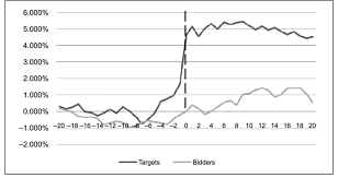 Cumulative Abnormal Returns The Cumulative Abnormal Returns Car For Download Scientific Diagram