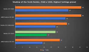 We've rounded up the very best graphics card options you can buy, with amd and nvidia both launching exciting new gpu options. Nvidia Gtx 1650 Versus Amd Rx 570 What S The Best Budget Graphics Card