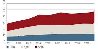 how big is the bbb problem vanguard united kingdom