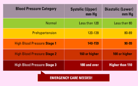 what complications can result from high blood pressure