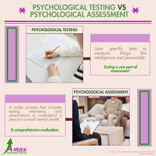 Image result for Psychological Testing