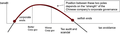 Principle based, chances are, they are less likely. Do Corporate Governance Practices In One Jurisdiction Affect Another One Lessons From The Panama Papers In The Chinese Journal Of Global Governance Volume 5 Issue 2 2019
