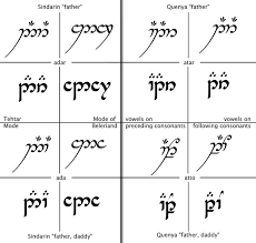Father In Sindarin And Quenya Elven Words Elvish Words
