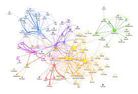 I am probably not alone in wondering which of my creating the network of westeros. The Graph Of Thrones Game Of Thrones Season 7 Contest