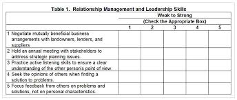 Mastering personal relationships that build trust and create a collaborative work environment is central to leadership effectiveness in the digital economy. Assessing Relationship Management And Leadership Skills Farmdoc Daily