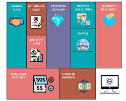 Socios clave ¿quiénes son nuestros socios clave? Como Crear Un Modelo De Negocios Con El Business Model Canvas
