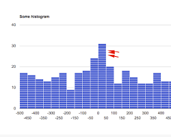 Histogram Google Charts