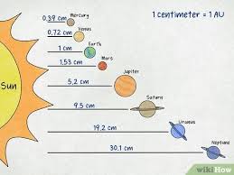 Create new document and simply drag the needed solar system symbols from the stars and planets library, arrange them and add the text. How To Draw The Solar System 14 Steps With Pictures Wikihow