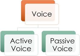 difference between active voice and passive voice