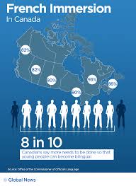 Demand For French Immersion Grows As Spots Shrink Here S What S Happening National Globalnews Ca