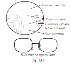 refraction manual chapter 13