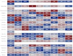 Every week the brilliant holly shand brings us her insight into the blend of fpl fixtures vs fpl form to help us decide on the best transfers for the coming gameweek. Which Premier League Teams Have The Best And Worst Remaining Fixtures Fantasy Football Tips News And Views From Fantasy Football Scout